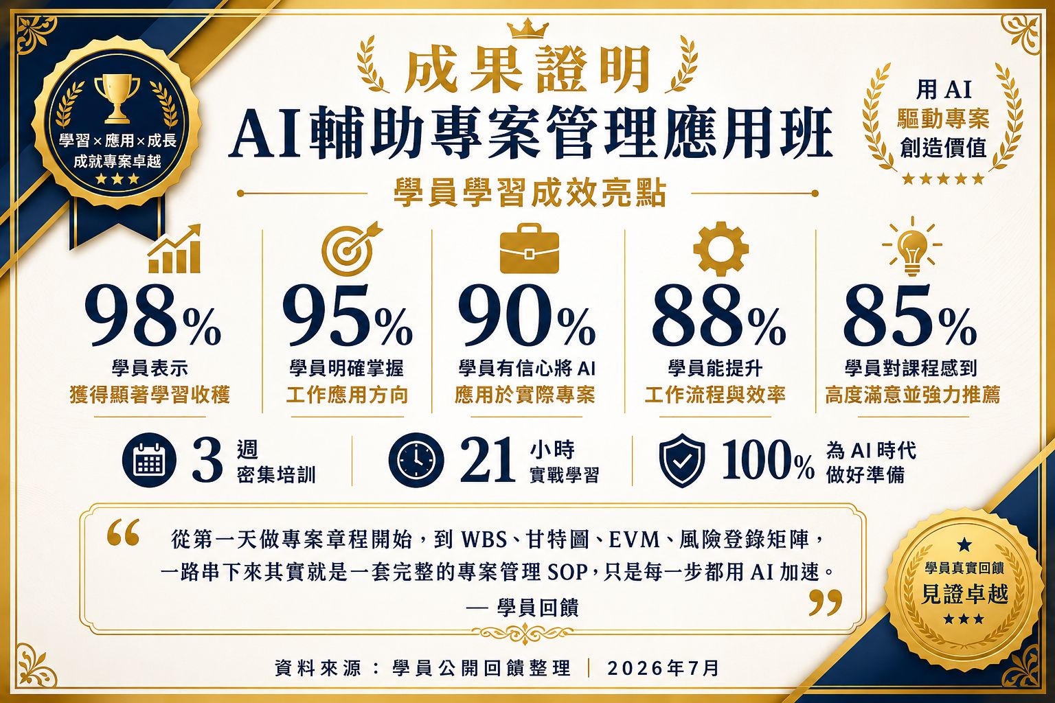 學習回饋統計