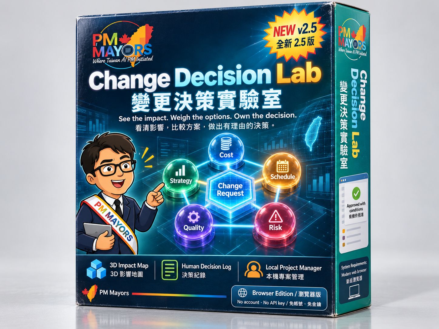 Change Decision Lab